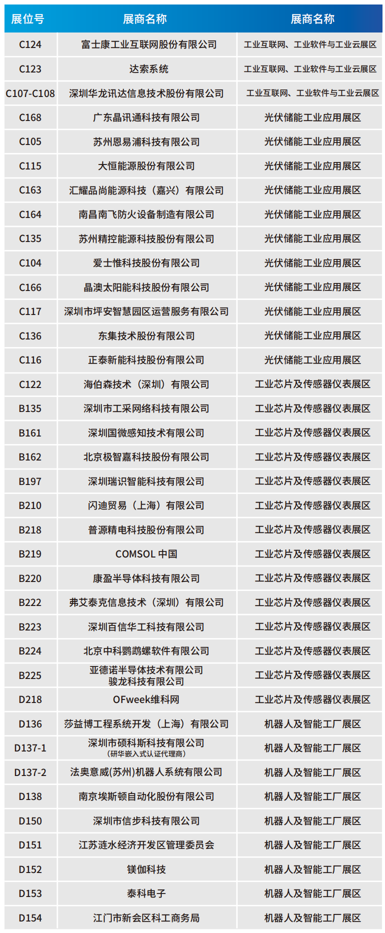 【门票限免】华为、大族、富士康等一众名企重磅亮相WAIE全数会智能工业展及大会 附超全参观攻略