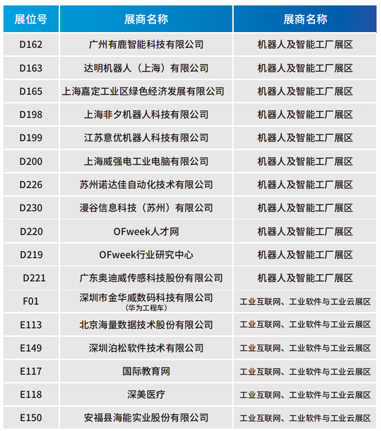 【门票限免】华为、大族、富士康等一众名企重磅亮相WAIE全数会智能工业展及大会 附超全参观攻略