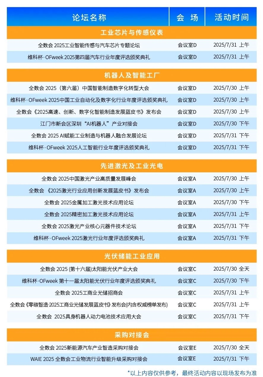【门票限免】华为、大族、富士康等一众名企重磅亮相WAIE全数会智能工业展及大会 附超全参观攻略