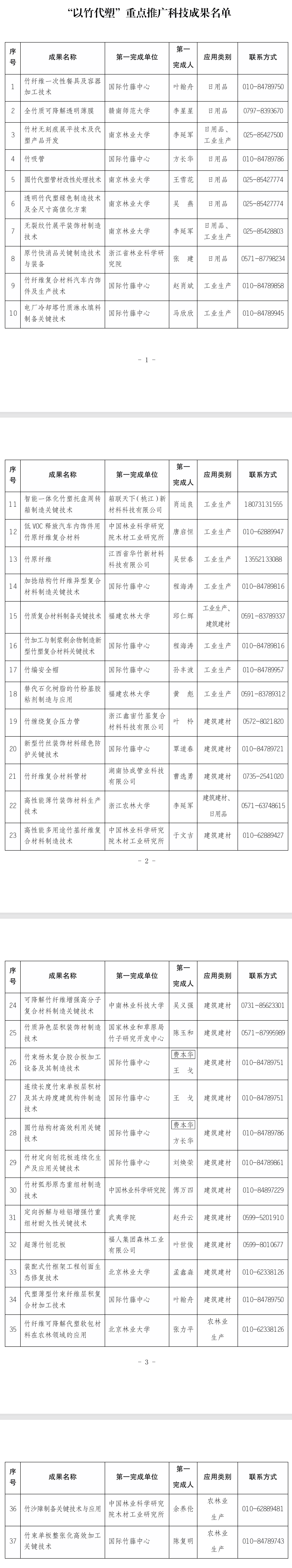 37项！国家林草局发布“以竹代塑”重点推广科技成果