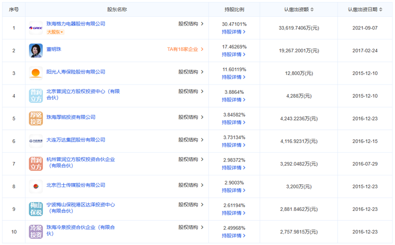 格力钛新能源发生工商变更 董明珠卸任董事职务