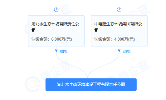 注册资本为1亿元！中国电建、湖北水发集团成立水生态环境建设工程公司