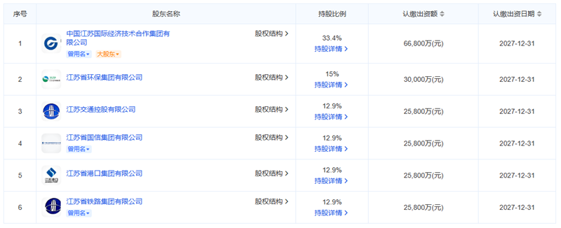 注资20亿！又一地方资源循环公司成立