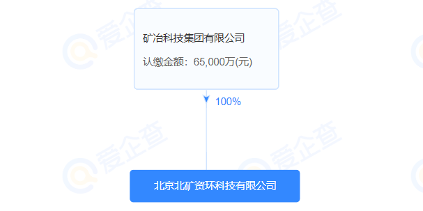 央企6.5亿元成立新公司 布局电池回收