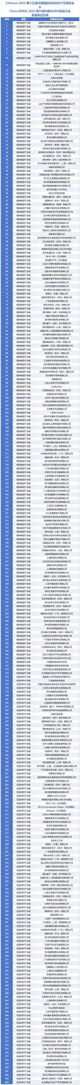全球MEMS精英集结！2.4万㎡产业盛宴&#215;全球顶尖资源&#215;万元创业奖金，附需求清单＋详细议程 展商名录