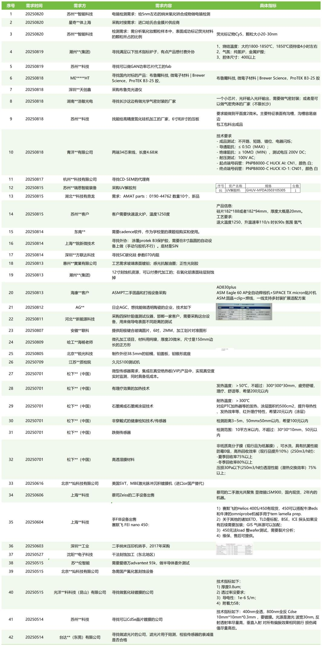 全球MEMS精英集结！2.4万㎡产业盛宴&#215;全球顶尖资源&#215;万元创业奖金，附需求清单＋详细议程 展商名录