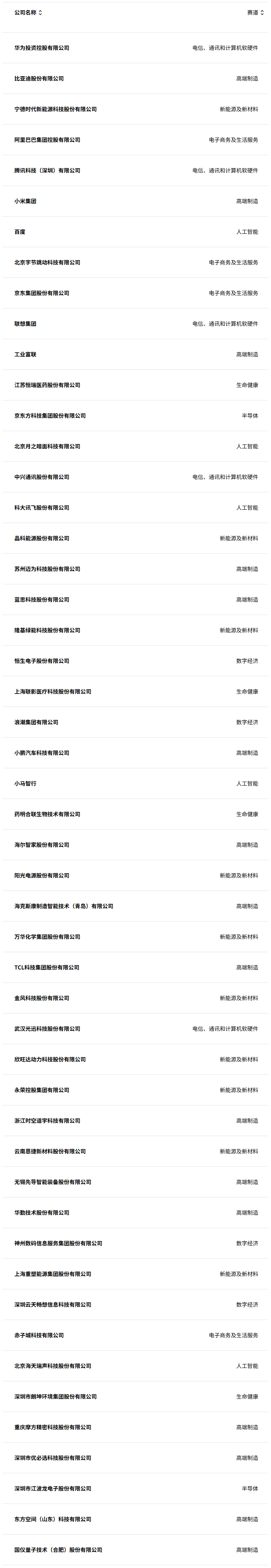 2025年《财富》中国科技50强出炉 小米落榜、新能源势头强劲