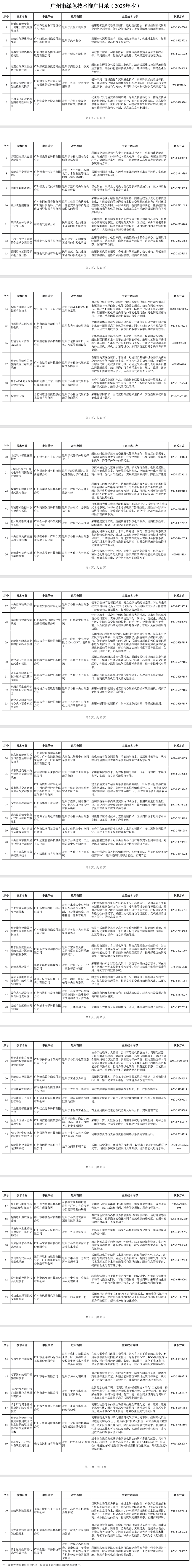 72项!《广州市绿色技术推广目录(2025年本)》公布