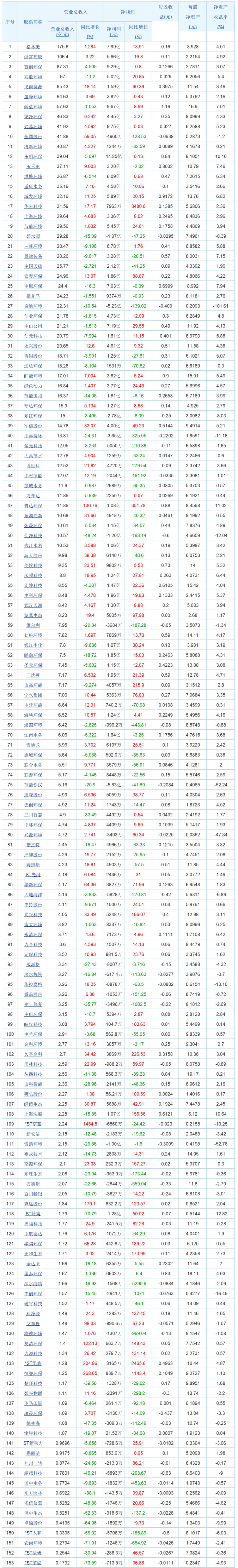 A股＋港股环境上市公司2025年半年报总览