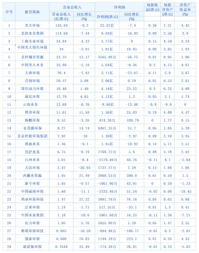 A股＋港股环境上市公司2025年半年报总览