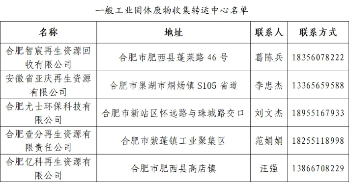 合肥市一般工业固体废物收集转运中心名单已更新