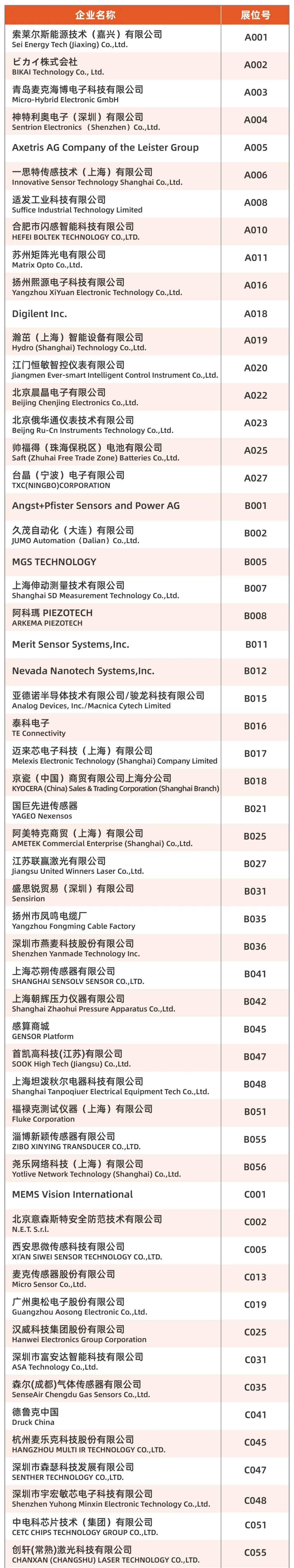十年聚能，感知无界，SENSOR CHINA2025展商名单重磅发布！