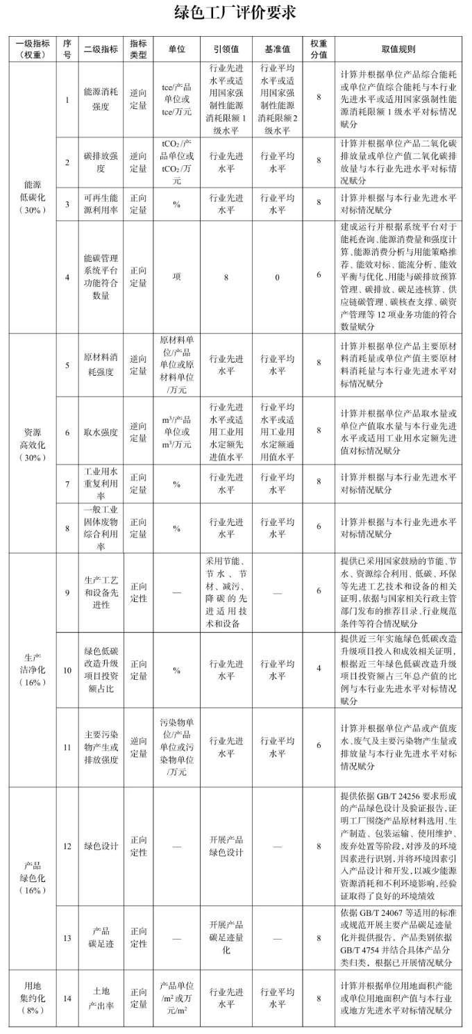 2025年度绿色工厂推荐工作启动