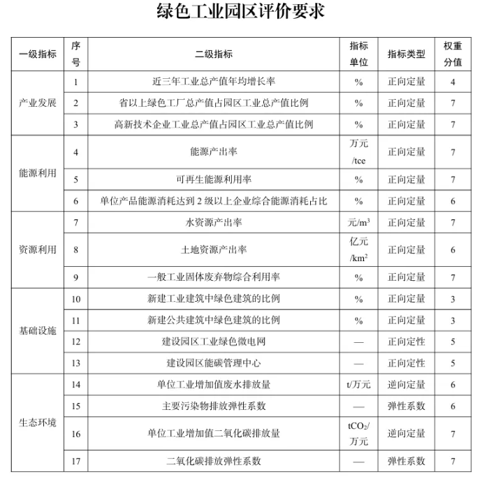 2025年度绿色工厂推荐工作启动