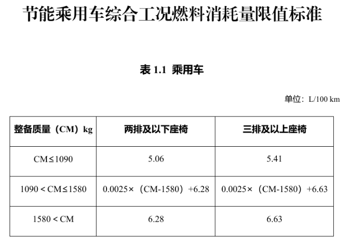 明年起实施！享受车船税优惠的节能、新能源汽车产品技术要求调整