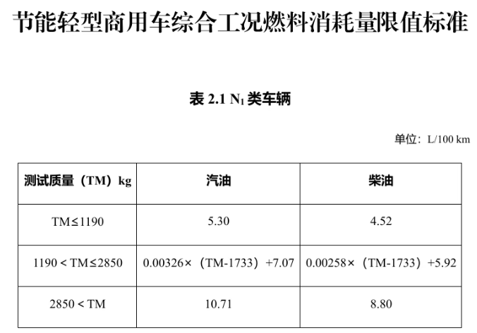 明年起实施！享受车船税优惠的节能、新能源汽车产品技术要求调整