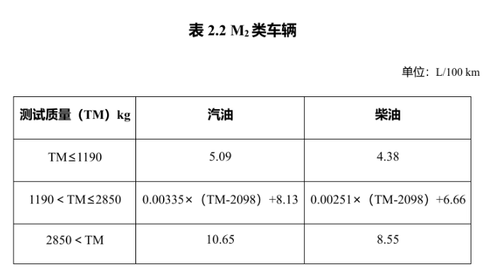 明年起实施！享受车船税优惠的节能、新能源汽车产品技术要求调整