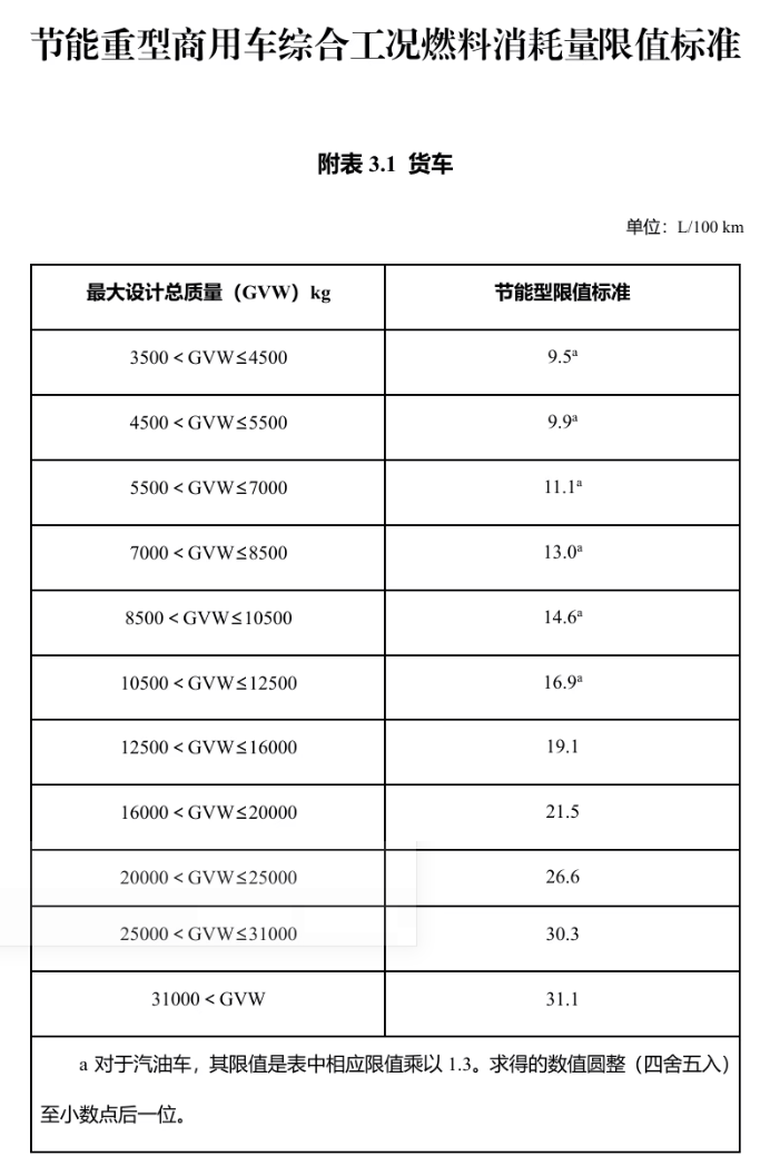 明年起实施！享受车船税优惠的节能、新能源汽车产品技术要求调整