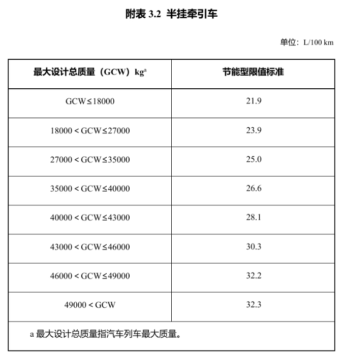 明年起实施！享受车船税优惠的节能、新能源汽车产品技术要求调整