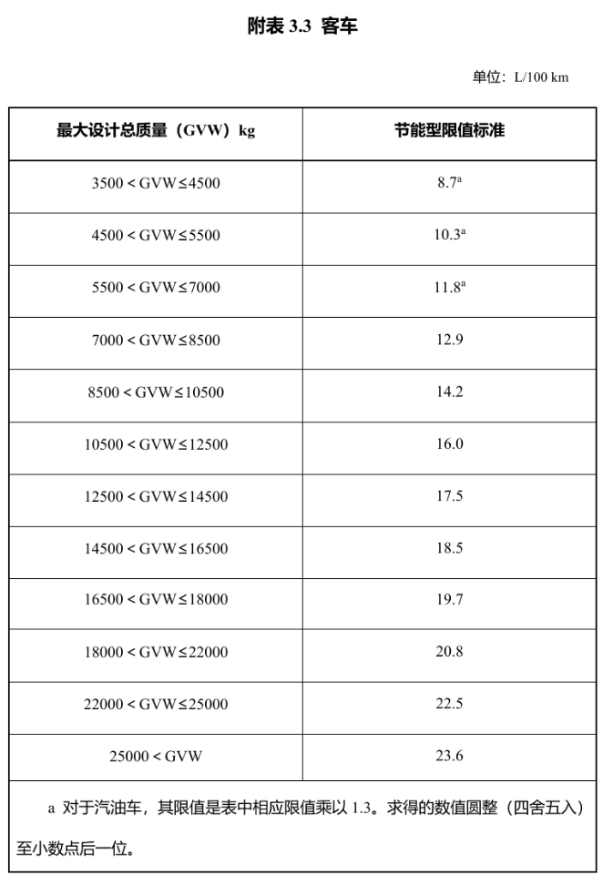 明年起实施！享受车船税优惠的节能、新能源汽车产品技术要求调整