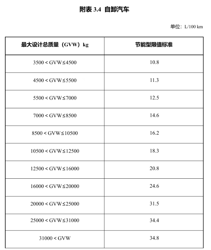 明年起实施！享受车船税优惠的节能、新能源汽车产品技术要求调整
