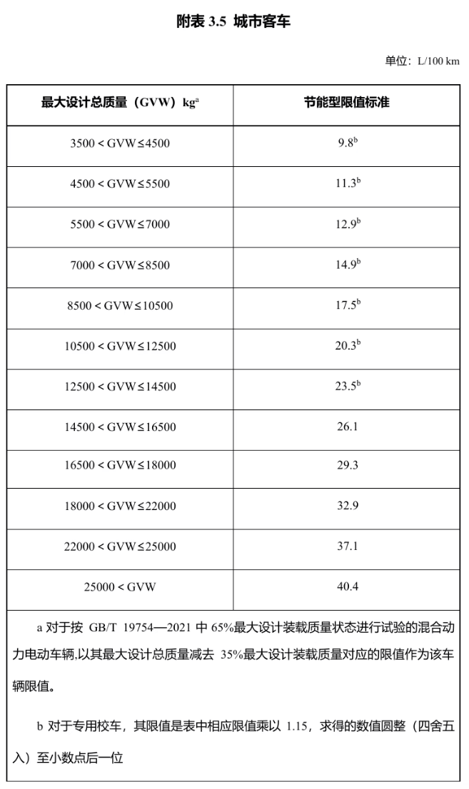 明年起实施！享受车船税优惠的节能、新能源汽车产品技术要求调整