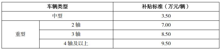广东印发关于做好非营运类老旧中重型货车淘汰更新补贴和大气污染物减排财政激励工作的通知