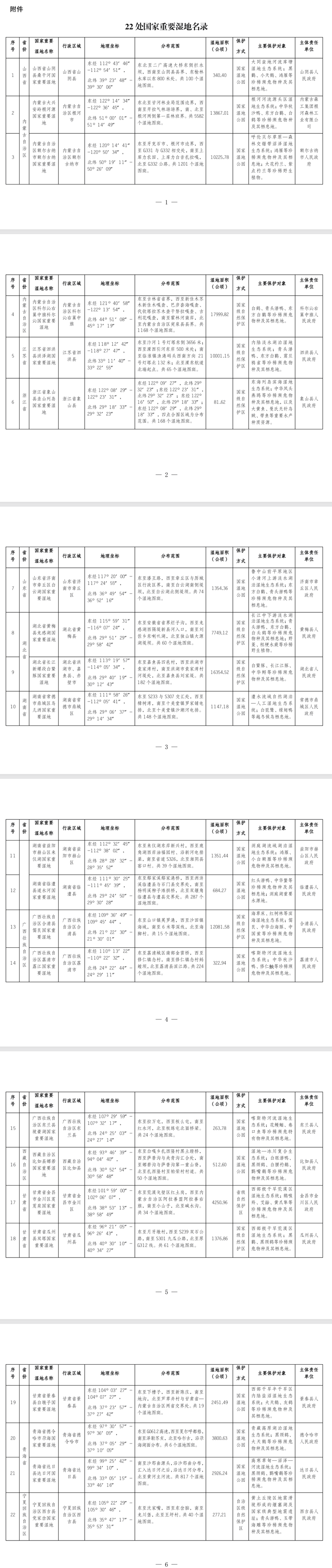 我国新增22处国家重要湿地
