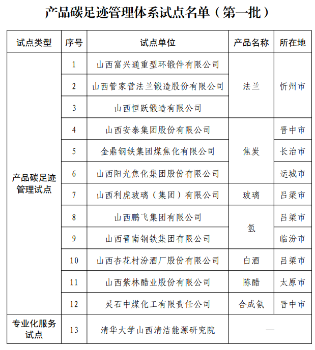 山西省生态环境厅：关于公布产品碳足迹管理体系试点名单的通知