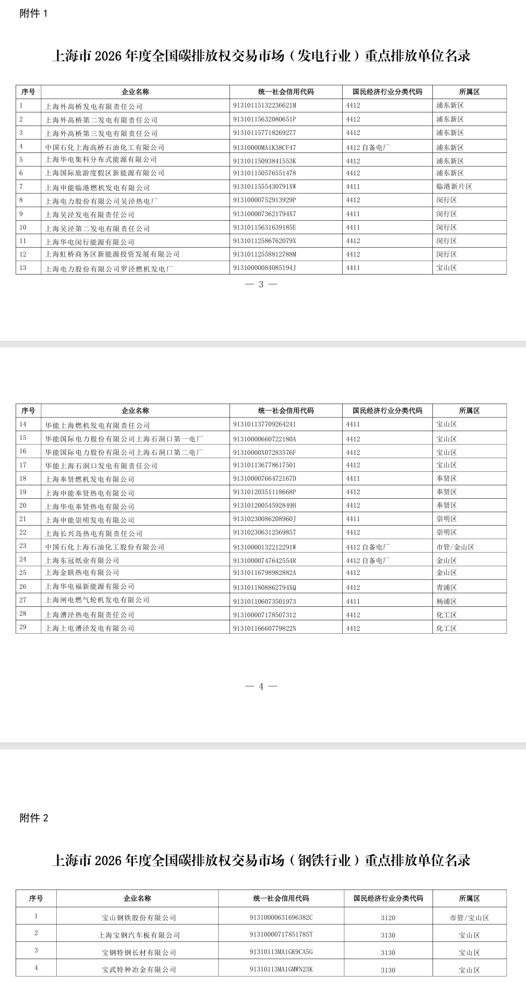 上海市2026年度发电、钢铁行业纳入全国碳排放权交易市场重点排放单位名录发布