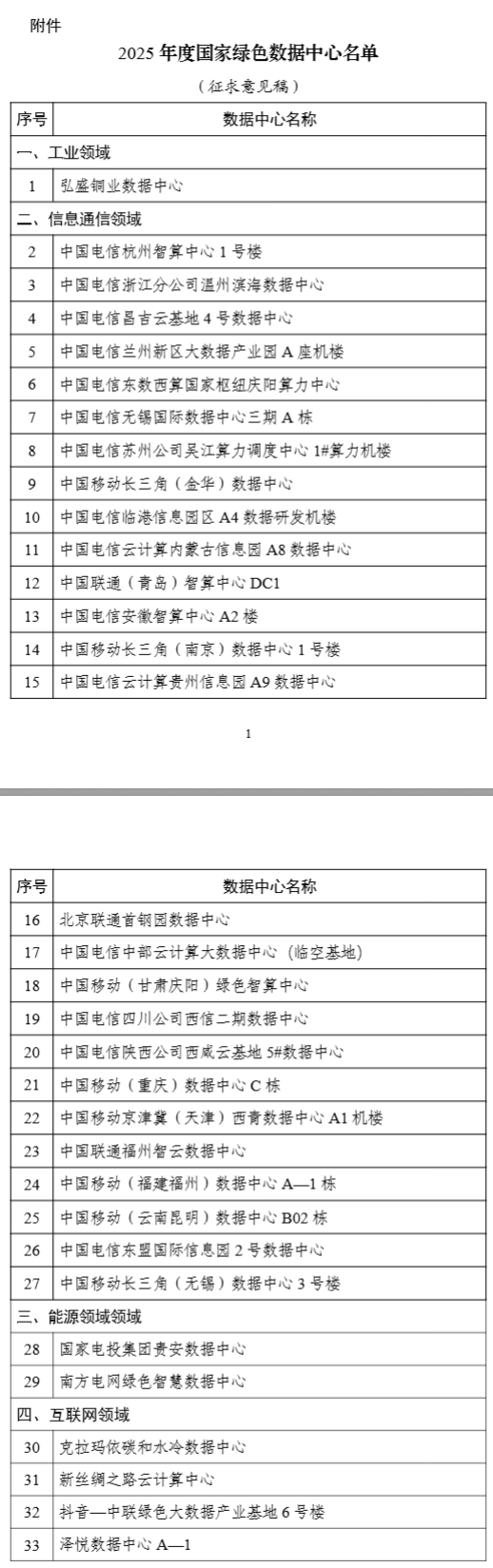 2025年度国家绿色数据中心名单公示!