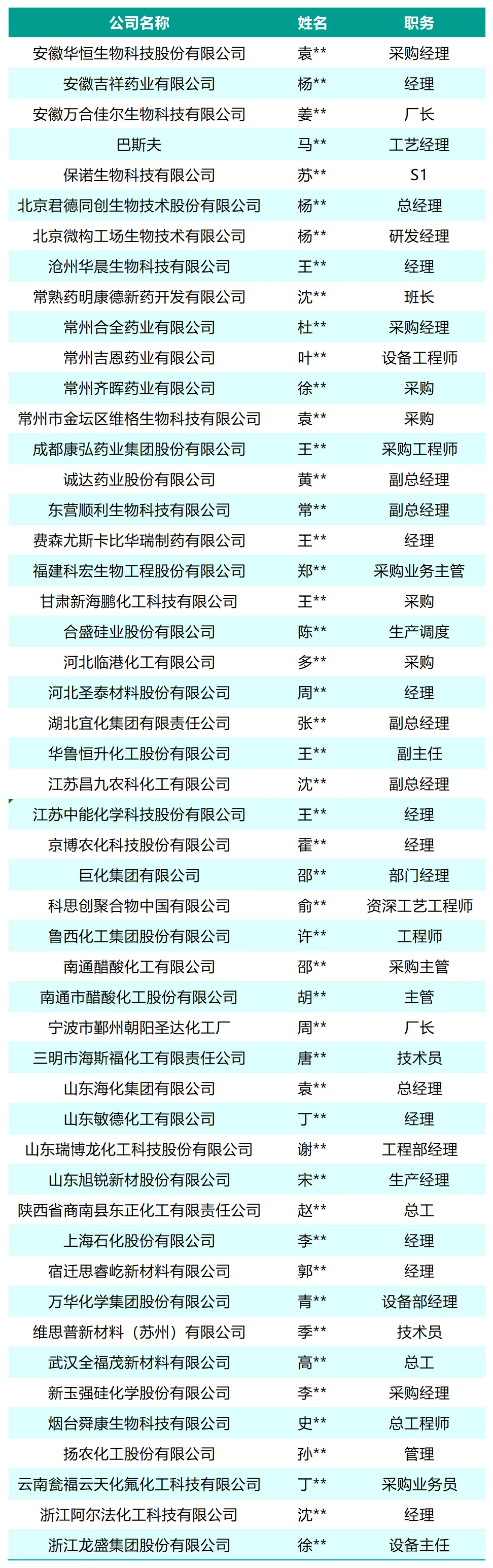 绿色转型加速!CTEF2026「蒸发结晶技术设备展区」成产业升级核心引擎
