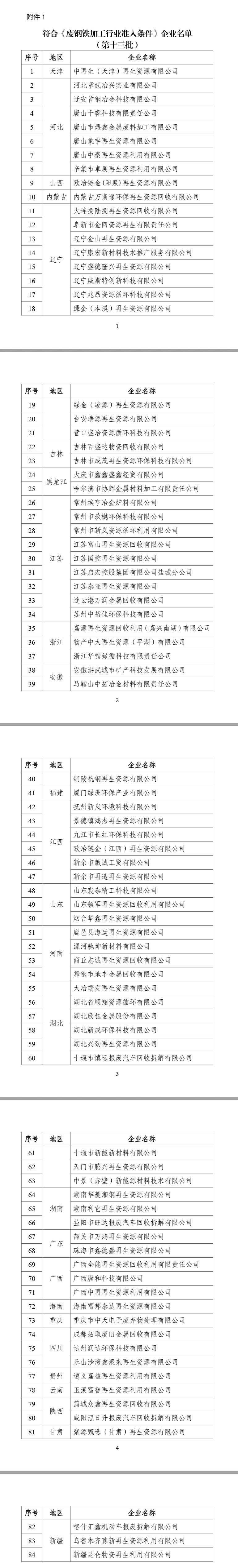 新一批符合废钢铁、废铜铝、废纸、废塑料、废旧轮胎综合利用及机电产品再制造行业规范条件企业名单公示