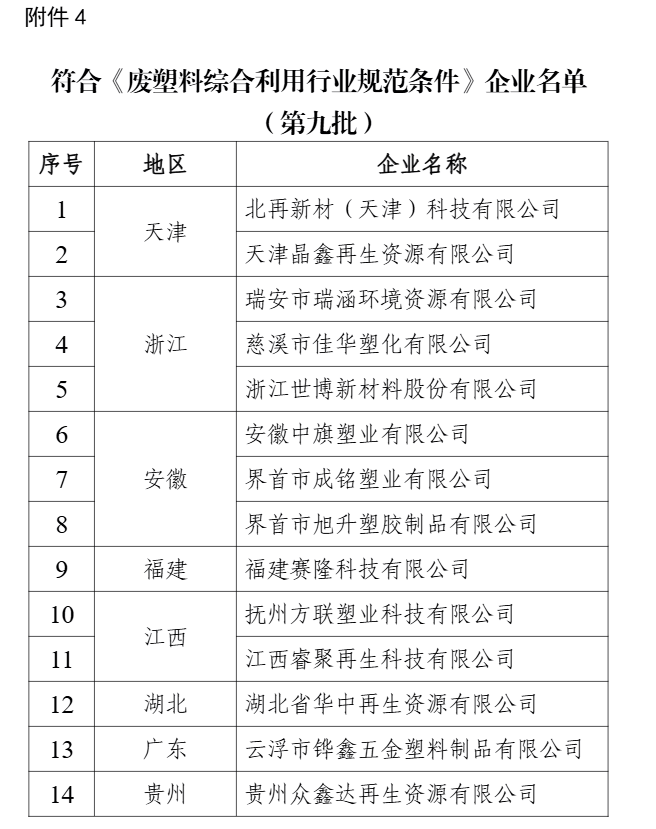 新一批符合废钢铁、废铜铝、废纸、废塑料、废旧轮胎综合利用及机电产品再制造行业规范条件企业名单公示
