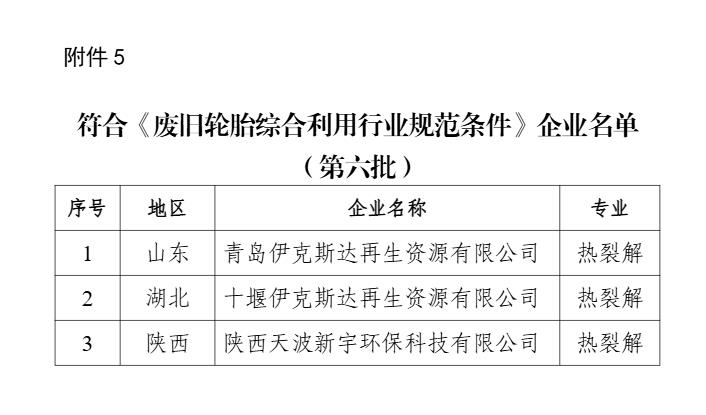 新一批符合废钢铁、废铜铝、废纸、废塑料、废旧轮胎综合利用及机电产品再制造行业规范条件企业名单公示