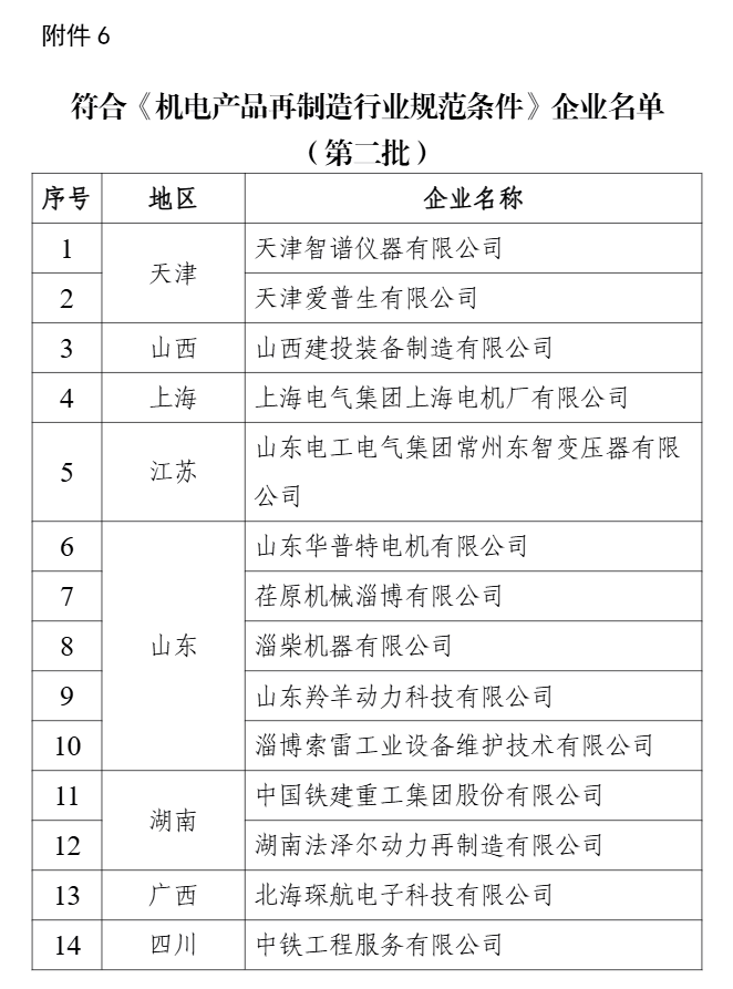 新一批符合废钢铁、废铜铝、废纸、废塑料、废旧轮胎综合利用及机电产品再制造行业规范条件企业名单公示