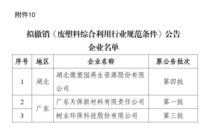新一批符合废钢铁、废铜铝、废纸、废塑料、废旧轮胎综合利用及机电产品再制造行业规范条件企业名单公示