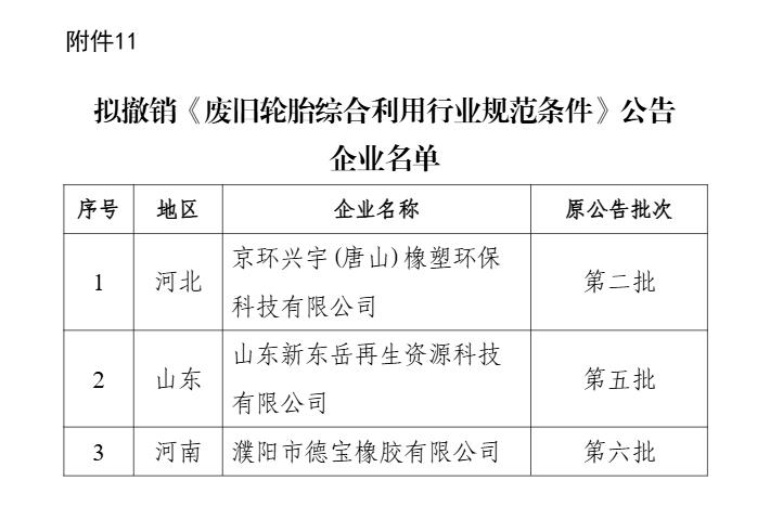 新一批符合废钢铁、废铜铝、废纸、废塑料、废旧轮胎综合利用及机电产品再制造行业规范条件企业名单公示