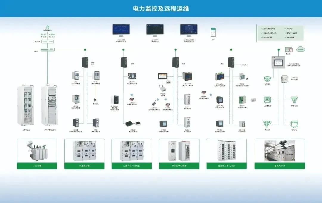 电力人年终必赴!EP25上海电力展不容错过的六大理由