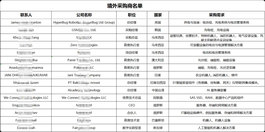 高交会国际采购新能源产业专场 精准链接“中国智造”进军海外市场