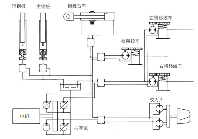 为亚洲最大绞吸挖泥船打造强劲“心脏”，博世力士乐液压系统全程护航