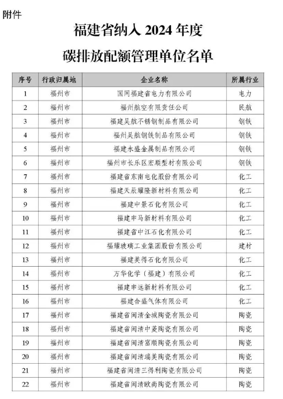 做好福建碳排放权交易市场2024年度配额履约清缴工作，通知发布！