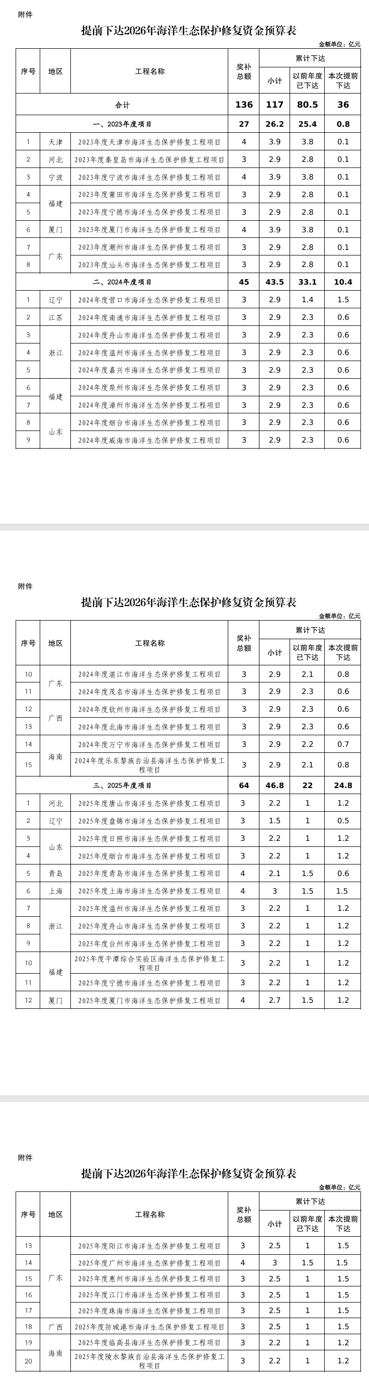 财政部提前下达多笔2026年环保相关资金预算