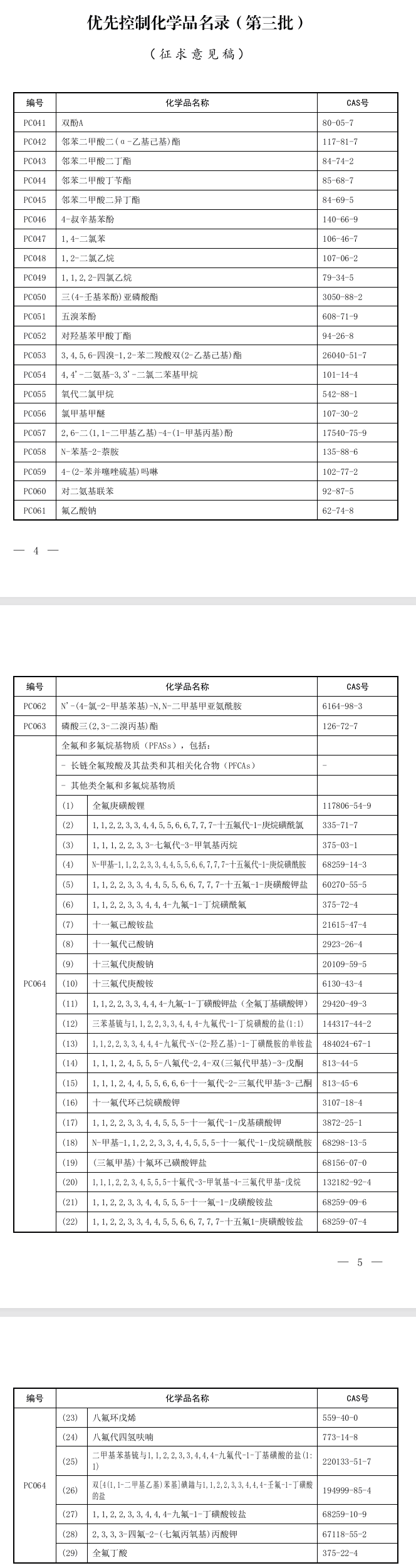 《优先控制化学品名录(第三批)(征求意见稿)》公开征求意见