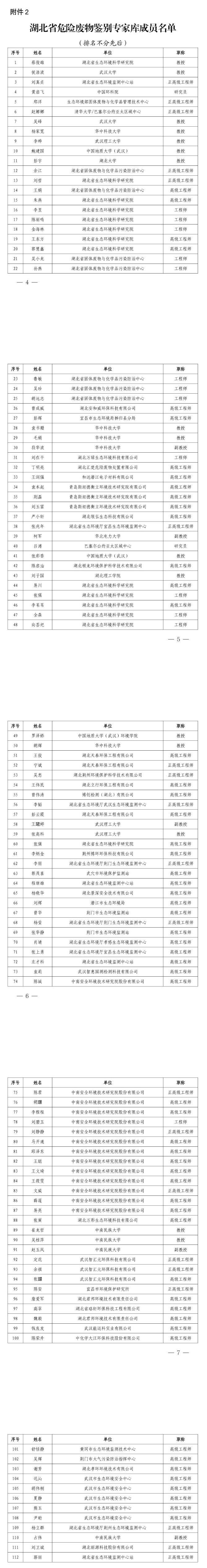 湖北省危险废物鉴别专家委员会换届及专家库成员更新名单公布！