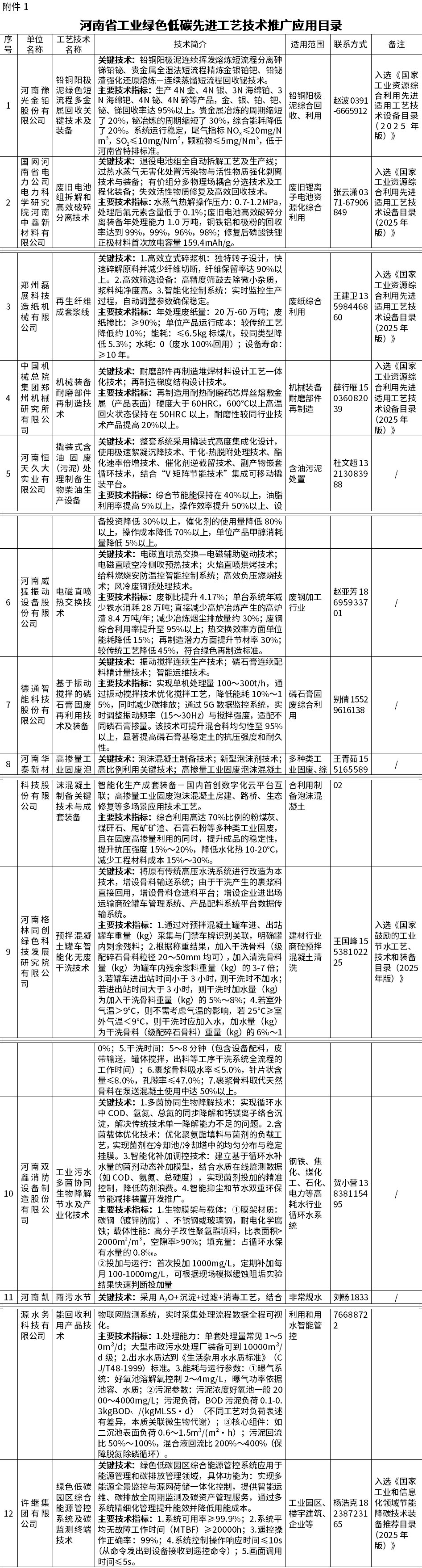河南省印发工业绿色低碳先进工艺技术装备推广目录