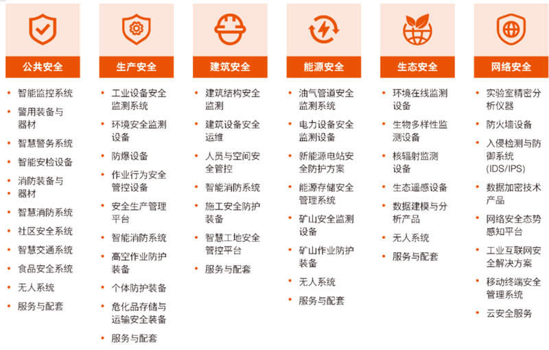 2026 Intersec Shanghai 参展报名 | 聚焦全域安全场景，邀您共赴全球安全科技产业盛会