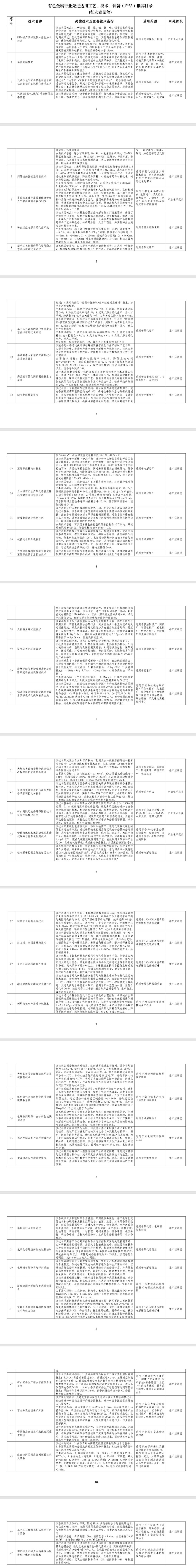广西《有色金属行业先进适用工艺、技术、装备（产品）推荐目录》公示