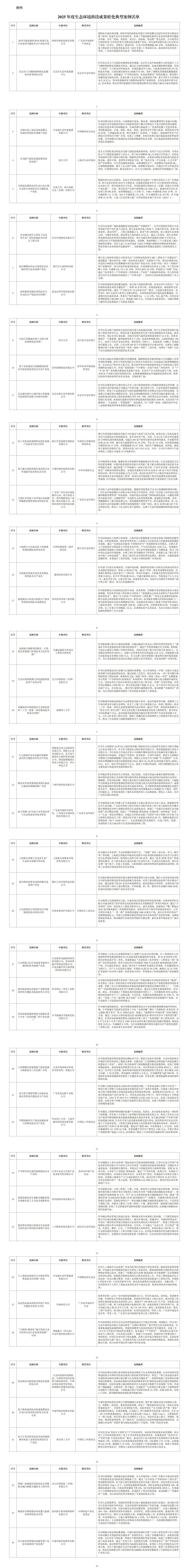 2025年生态环境科技成果转化典型案例名单公布