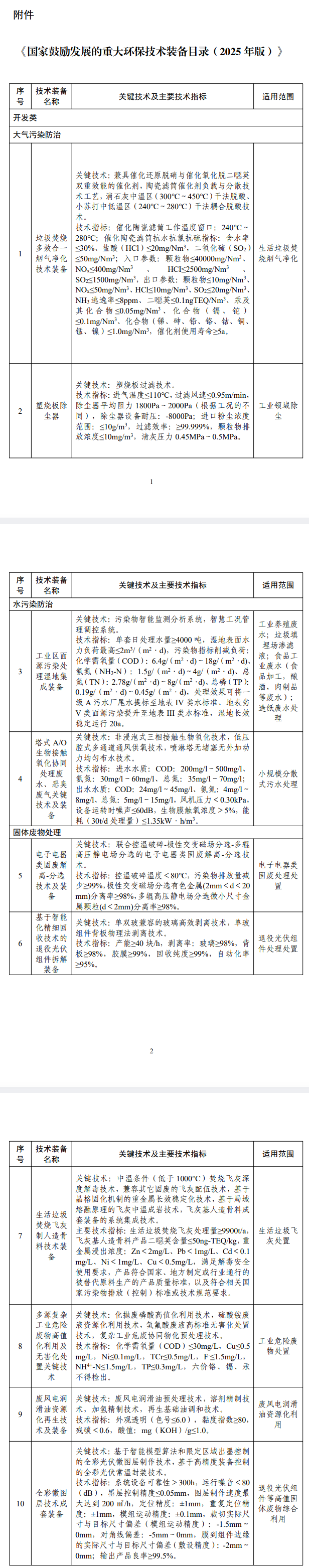 《国家鼓励发展的重大环保技术装备目录（2025年版）》发布！